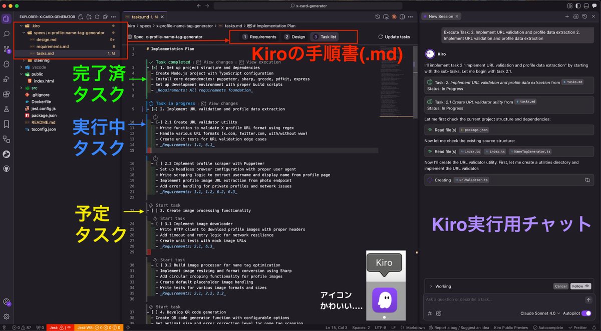 gaishi_narou's tweet image. AmazonのAIエディタ「Kiro」所感
⭕️良い点
・要件定義、設計、Taskリストがベースにある安心感
・HooksやSteeringなど細かい設定が充実
・VSCodeのForkで移行が簡単
・アイコンが可愛い(⬅️重要)
❌気になる点
・モデルが弱い(Claude Sonnet 4.0, 3.7)
・AIエージェントの動作が若干遅い…