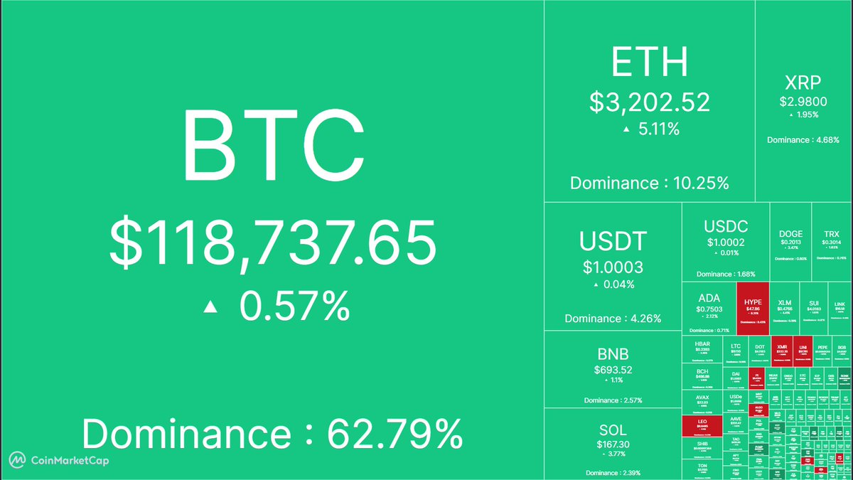 Cabral_Cripto's tweet image. dessa vez vai, das outras 30 foi de teste.