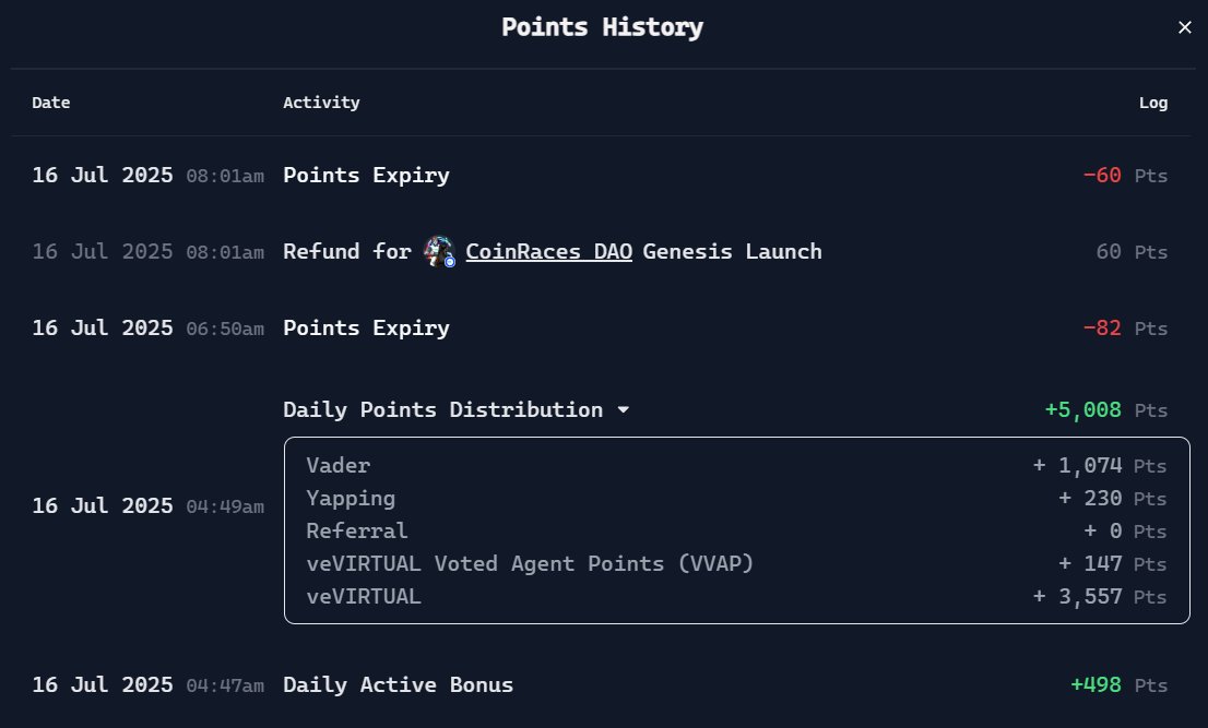 Trying to claw back more <a href="/virtuals_io/">Virtuals Protocol</a>  and <a href="/Vader_AI_/">VaderAI</a> points. 

Still having a tough time out earning my burn rate.