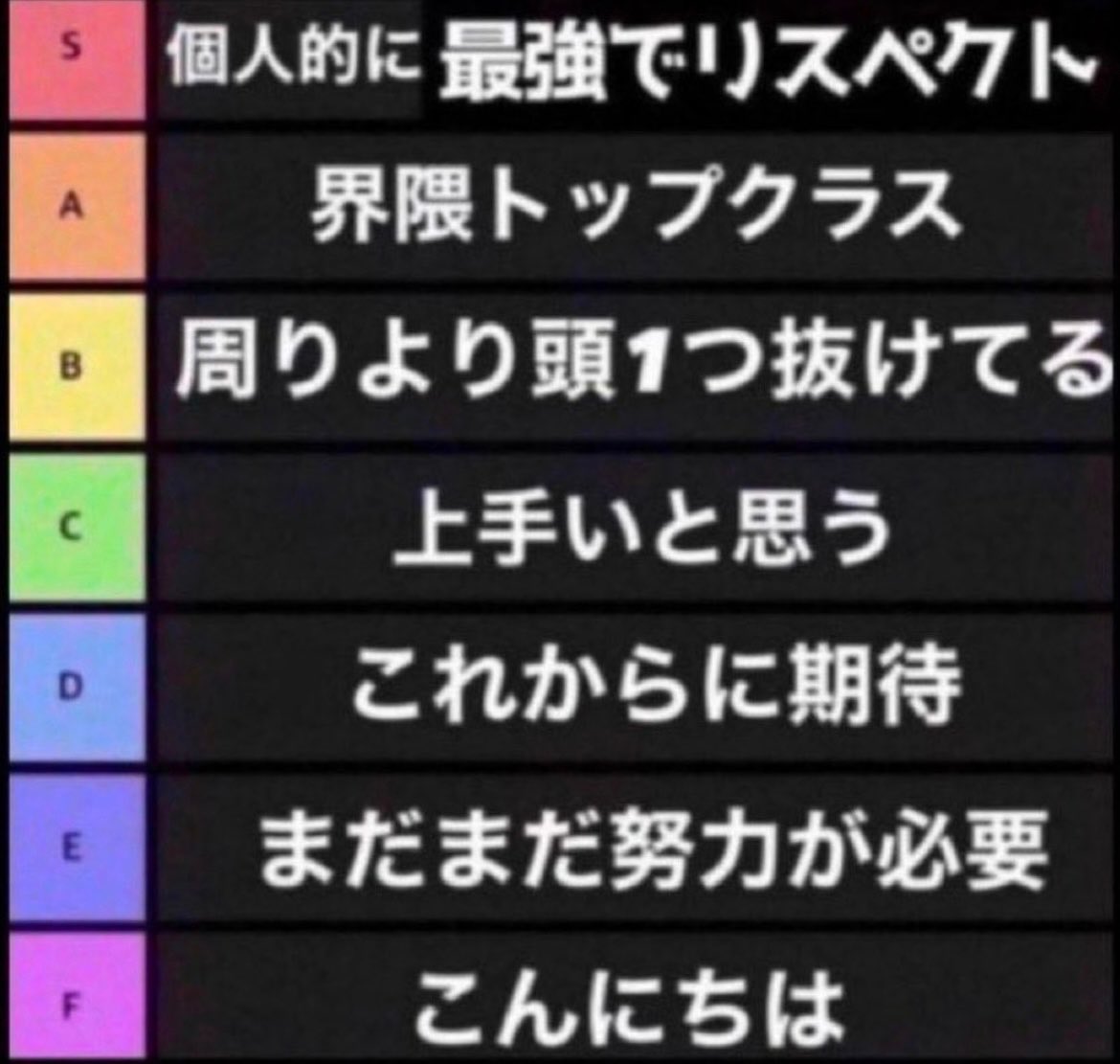 厳しめで行きます。フレンドにはちょっと贔屓入るかも。