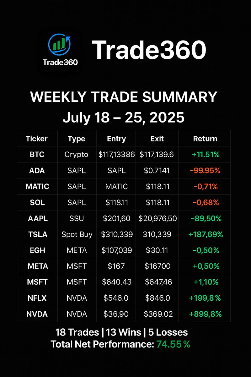 Trade360 tweet media
