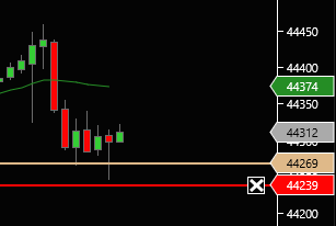 jertrading's tweet photo. DOW on travaille le plan , déjà tp40 #nasdaq #indices #tradeurrentable #dow #EuropeNews #Trader #trading #WallStreet #planbourse https://t.co/9e1m7wVww7