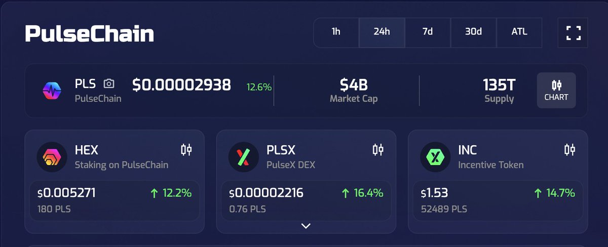 Ethereum hit $3200  🚀