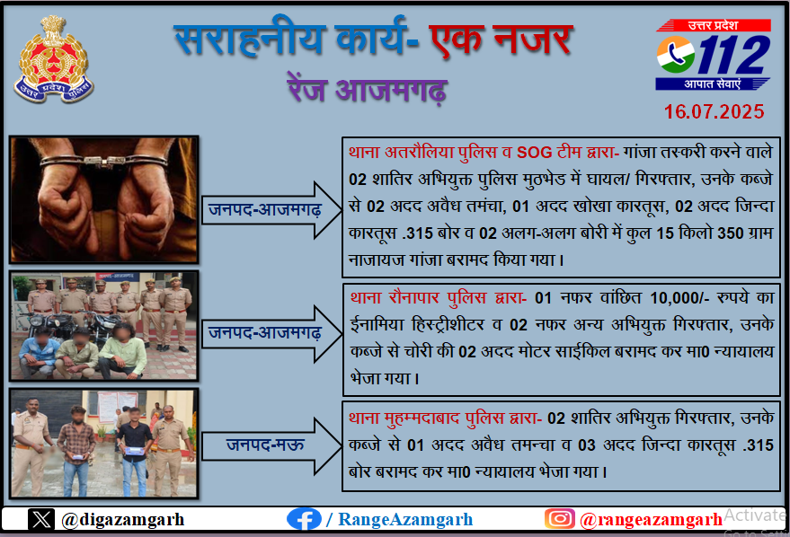 digazamgarh's tweet photo. सराहनीय कार्य एक नजर ---- परिक्षेत्र आजमगढ़                                                                                                                
 दिनाँकः-16.07.2025

@adgzonevaranasi
@azamgarhpolice
@balliapolice
@maupolice
#UPPolice 
#GoodWorkUpp https://t.co/PvCnvqJG9k
