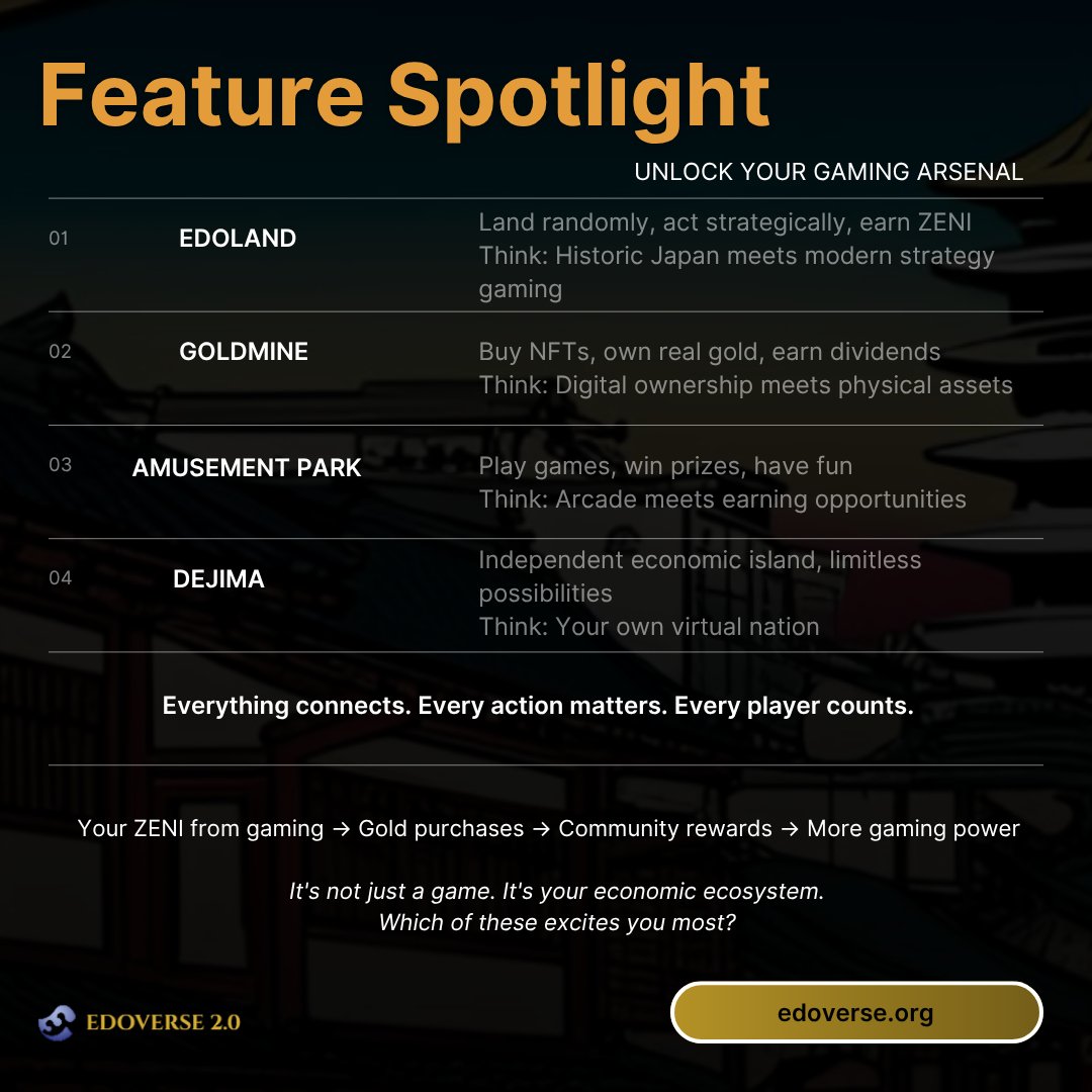 Your gaming arsenal is lit
 🔥
🎮 strategy gaming that pays 
⛏️ literal gold in your wallet
🎪 arcade vibes + rewards 
🏝️ your own virtual empire

everything's connected ⚡

#metaverse #metaversenft #GameFi #NFTs #crypto #edoland #japan #edoera #Polygon #dyor #Web3 #gold