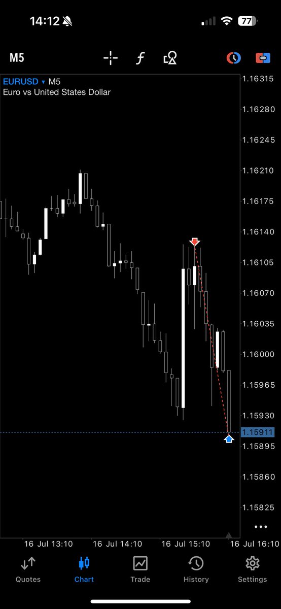 🇪🇺 +2.5

Happy Wednesday