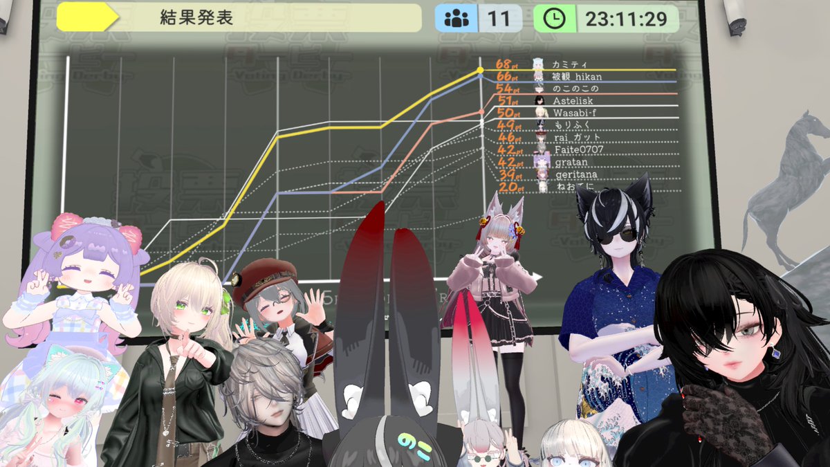 gratan_vrc's tweet image. きょうのぶいちゃ
BLACKOUTでおはなやさんしたのだ🌼