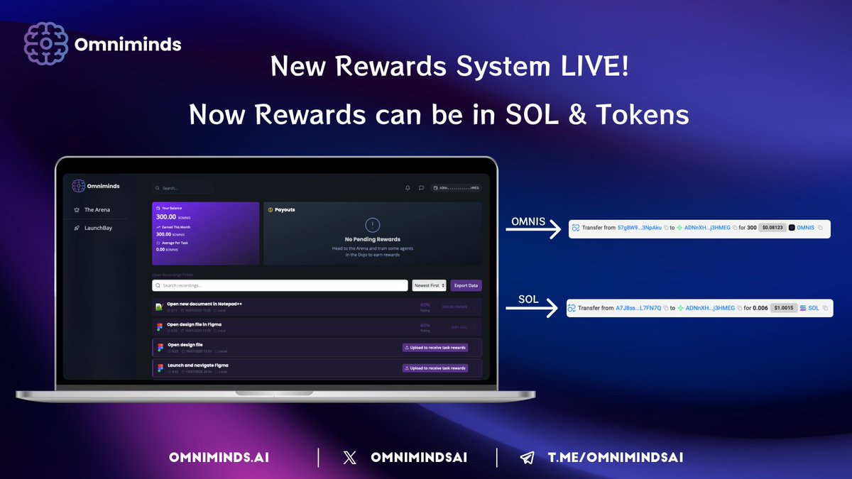 omnimindsai's tweet image. 💰 REWARDS SYSTEM REVAMP IS LIVE!
Major update just dropped! Make sure you're running v0.1.6 - you might need a reinstall (automatic updater coming later this sprint) 🔄
What's new:
🚀 Fully revamped rewards system supporting both SOL & token-based rewards
💎 We're giving out…