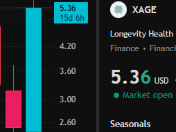 OceanOverlord_'s tweet photo. $XAGE gave us a surprise today. We bought it on the 15th at $2.65 and now it has risen to $5.36. 🚀🚀🚀

The increase is more than 100%. My fans and I sold out. We made at least $50,000💸💸💸

I am guiding fans to complete the transaction through WhatsApp🎙🎙🎙 https://t.co/Um58qH6bNI
