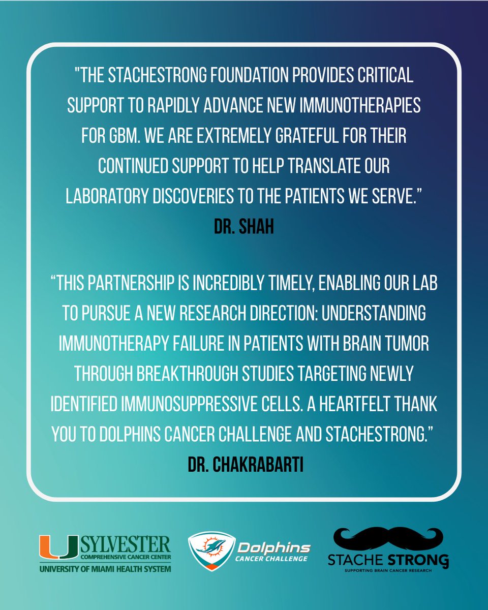 TackleCancer's tweet image. Each year, ~15,000 Americans are diagnosed with glioblastoma. The 5-year survival rate? Just 7%.
That’s why the DCC x @StacheStrong partnership is so vital. In year one, we helped fund groundbreaking research at @SylvesterCancer, supporting the work of Dr. Ashish Shah and Dr.…