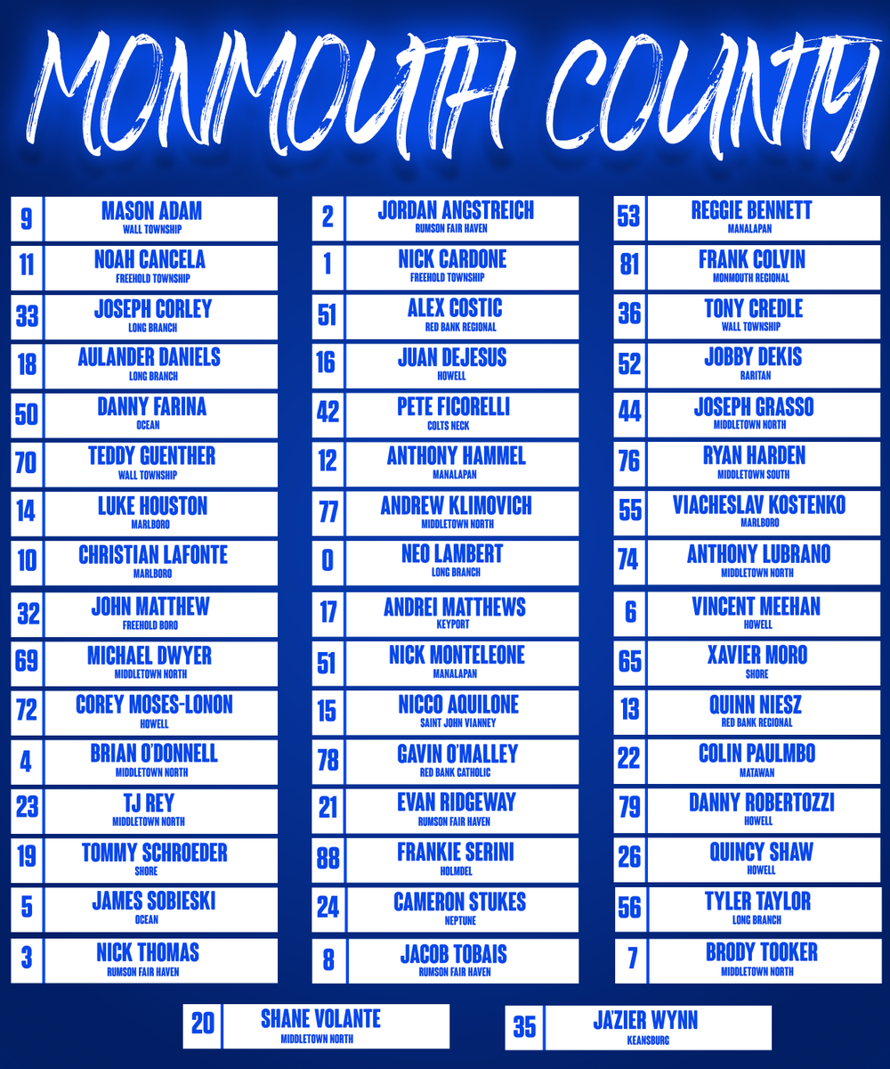 2025 Monmouth Roster