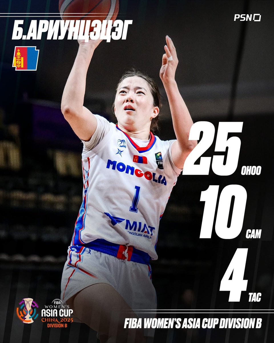 МОНГОЛ 82-55 КҮҮКИЙН АРЛУУД

Манай эмэгтэй шигшээ хэсгийн сүүлийн тоглолтондоо ялалт байгуулж 2-1 амжилттайгаар хэсгээсээ 2-р цааш шалгарлаа
✅ Дасгалжуулагч тоглолт ойлгомжтой болсон байхад тоглогчдоо амраахгүй яг Ариунцэцэгийг бэртээх шахлаа.

#ASIACUP2025WOMAN #DivisionB