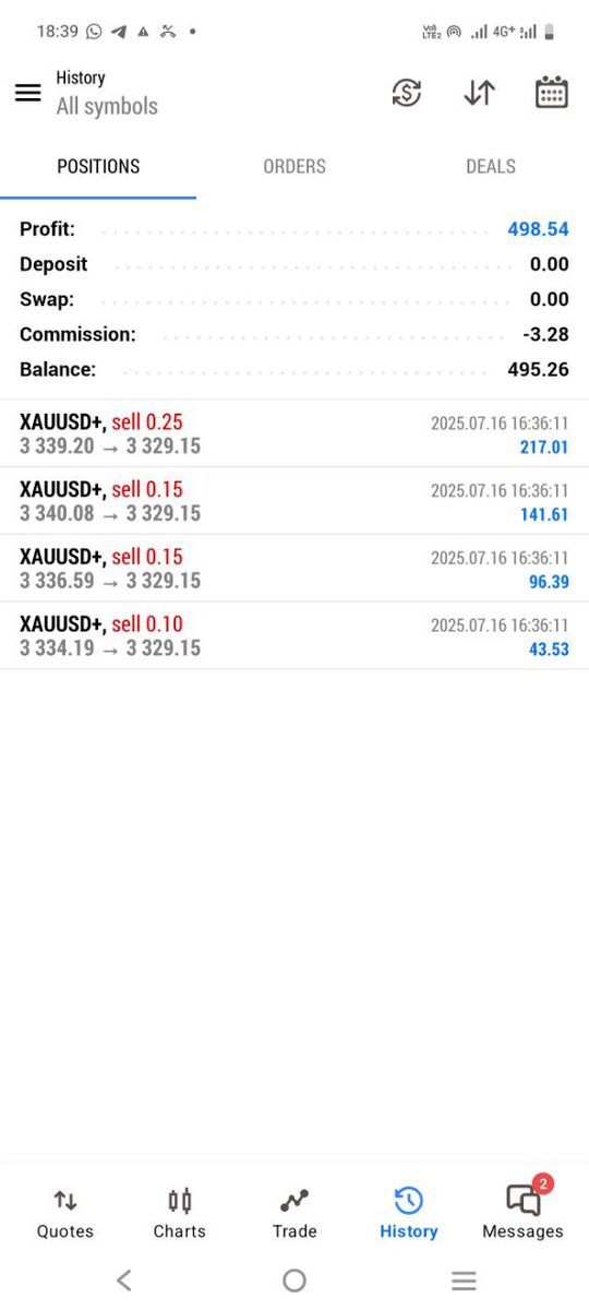 fx_trader52026's tweet photo. #XAUUSD 
Job Done today 😀 https://t.co/ZdbYELk4ai