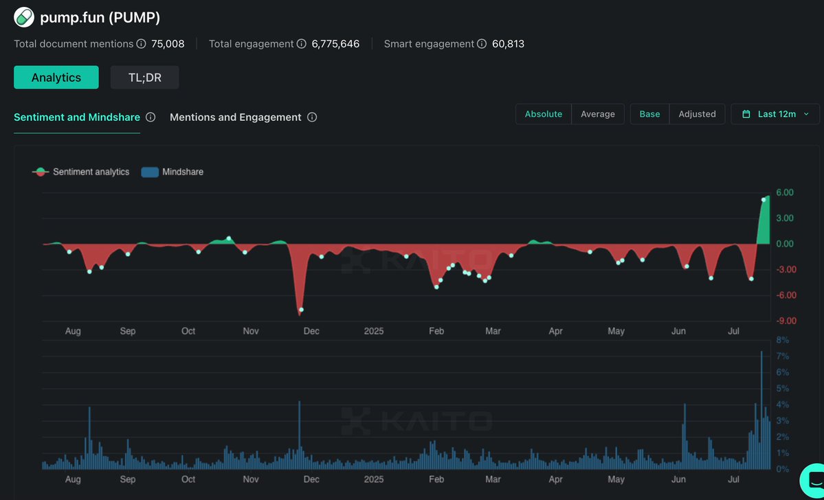 Punk9277's tweet image. magic how much bag bias (aka shared purpose/prosperity) can contribute to sentiment and community / cult formation (hint: a lot)
imo the most successful token distributions are the ones that convince as many community members as possible to become willing, long-term bag holders…