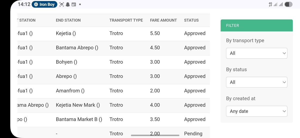 BraKoose's tweet image. Successfully shipped - working api. With 50K stations, 9 cities, 1K trips, and 3K routes and still adding live contribution with Daxsome org 😀
Our api is robust and you can leverage it too for personal research. More to come.
@ayadatagh @BridgeLabstech @TechInGhana
