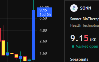 _OceanMaster_'s tweet photo. Although the stock market is very volatile. $SONN really gave us a surprise today

We bought it at $5.17 on the 14th, and now it has risen to $9.15🚀🚀🚀

My fans and I have sold them all. Made $30,000💵💵

As long as you see the right direction, you can still make a lot of money https://t.co/czzKyGy0Y7