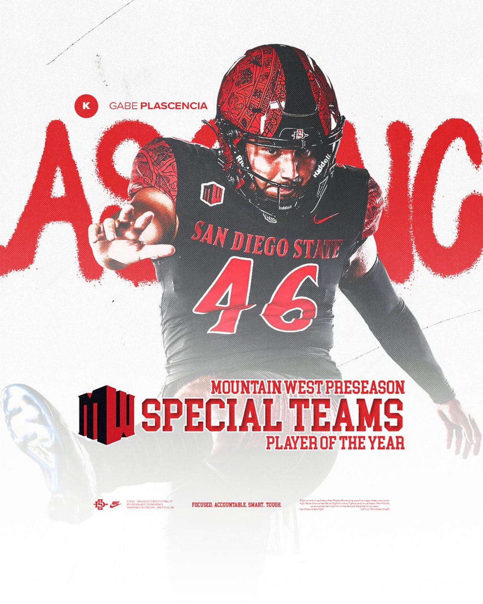San Diego State Football (@aztecfb) on Twitter photo Shout out to <a href="/g11plascencia/">Gabriel Plascencia</a> for being named the <a href="/MountainWest/">Mountain West</a> preseason special teams player of the year!
Release: goaztecs.com/news/2025/07/1…
#AztecFAST 🍢 x #BeTheA1pha 🐺 x #TheClimb 📈 Shout out to <a href="/g11plascencia/">Gabriel Plascencia</a> for being named the <a href="/MountainWest/">Mountain West</a> preseason special teams player of the year!
Release: goaztecs.com/news/2025/07/1…
#AztecFAST 🍢 x #BeTheA1pha 🐺 x #TheClimb 📈
