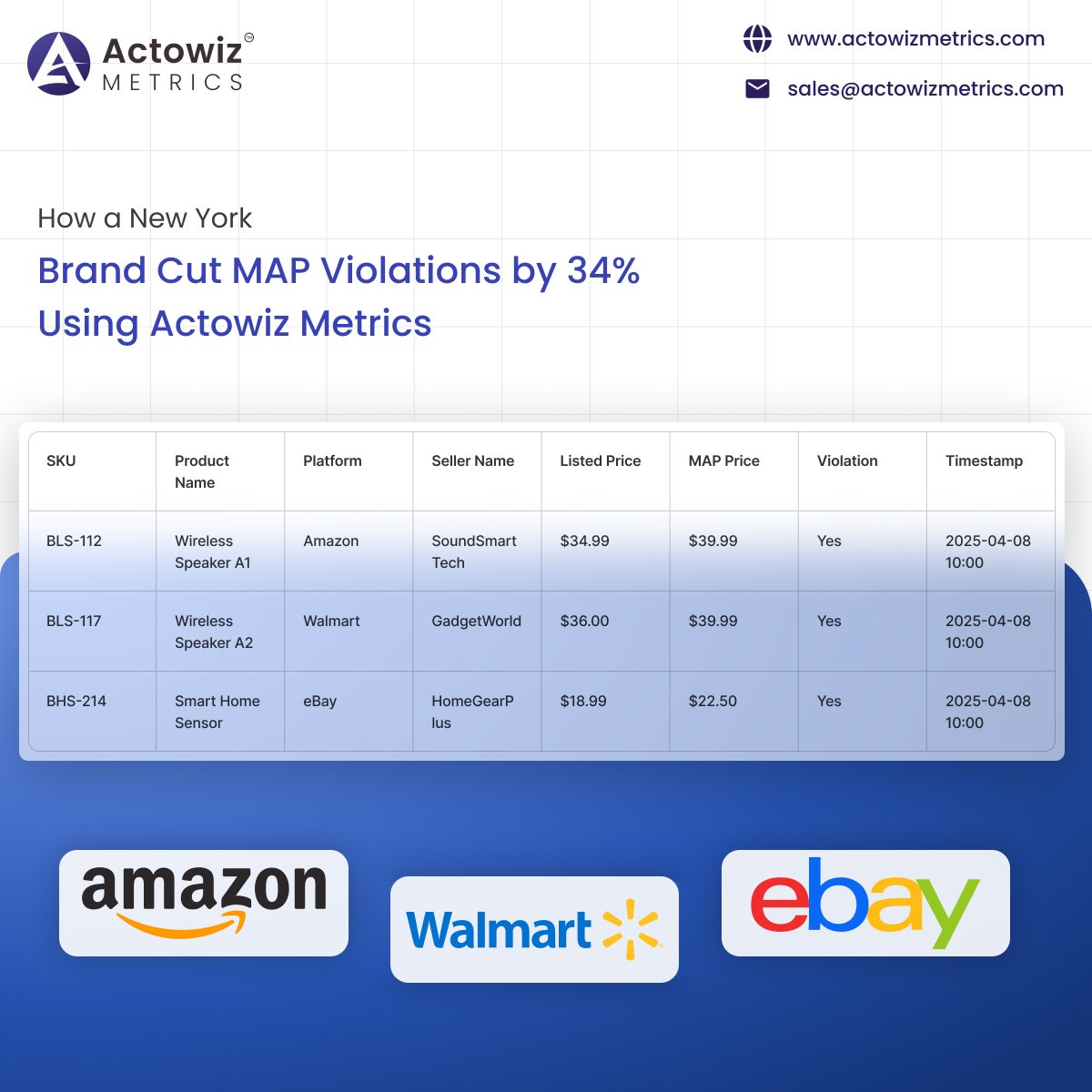 actowizmetrics's tweet image. 📉 A NY-based brand cut #MAPViolations by 34% using #MAPMonitoring from Actowiz Metrics.

🛒 Real-time seller tracking
📉 Fast violation detection
📈 Protected pricing integrity

🔗 actowizmetrics.com/map-violation-…

#MAPAnalysis #AmazonSellers #ActowizMetrics #AmazonMAPEnforcement #UK