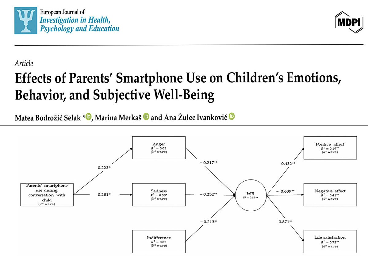 “Phubbing” — snubbing someone by looking at your phone.

When parents phub kids...

Studies show it's linked to kids feeling angrier and sadder, giving up on seeking attention, and lower well-being.

The bottom line?