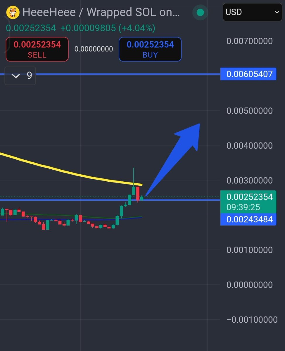 $HEEHEE

Breakout of a 2+ month range. Backtest of that breakout. I'm expecting big things soon.

Also, time for a $HEEHEE giveaway. If you buy 0.1 $SOL worth of HEEHEE, you'll automatically be entered into a raffle to win $50 worth.

Going live on my personal TikTok