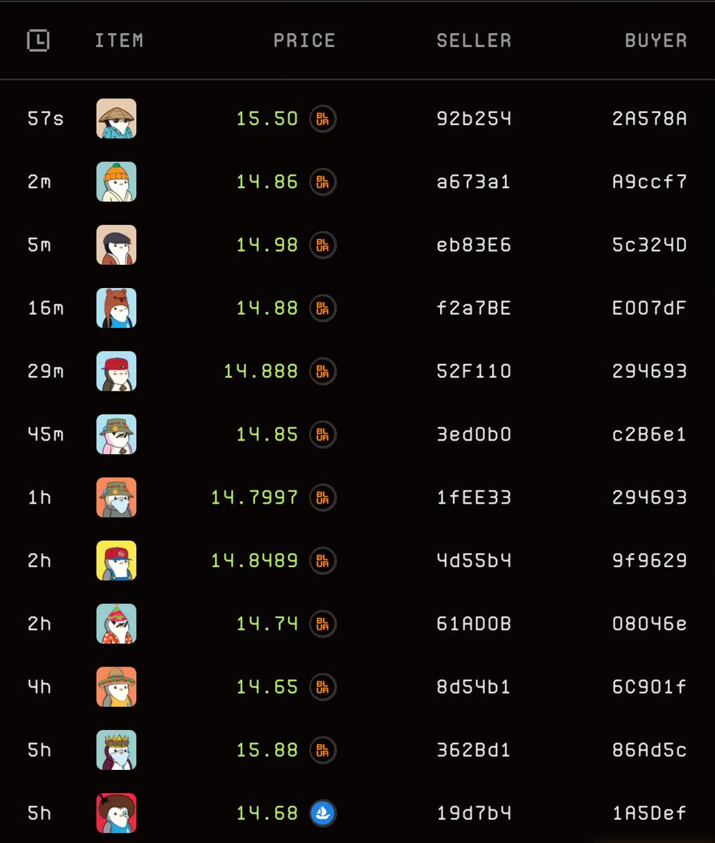 Pudgy Sales Bot going brrrr 

FOMO begins soon