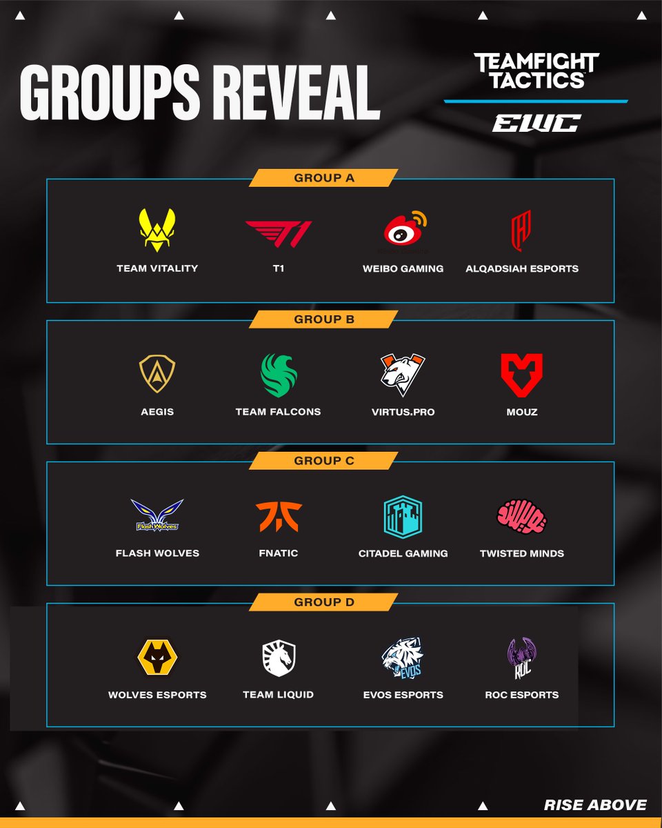 16 powerhouse teams, 4 fierce regions, 1 trophy 🏆

Meet the Team Fight Tactics EWC 25 contenders!