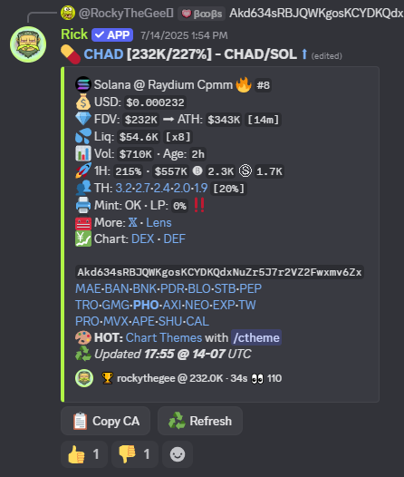 another solid 19x for Kanto 💰

$CHAD $232K → $4.3M market cap

Time to lock in, link in bio!