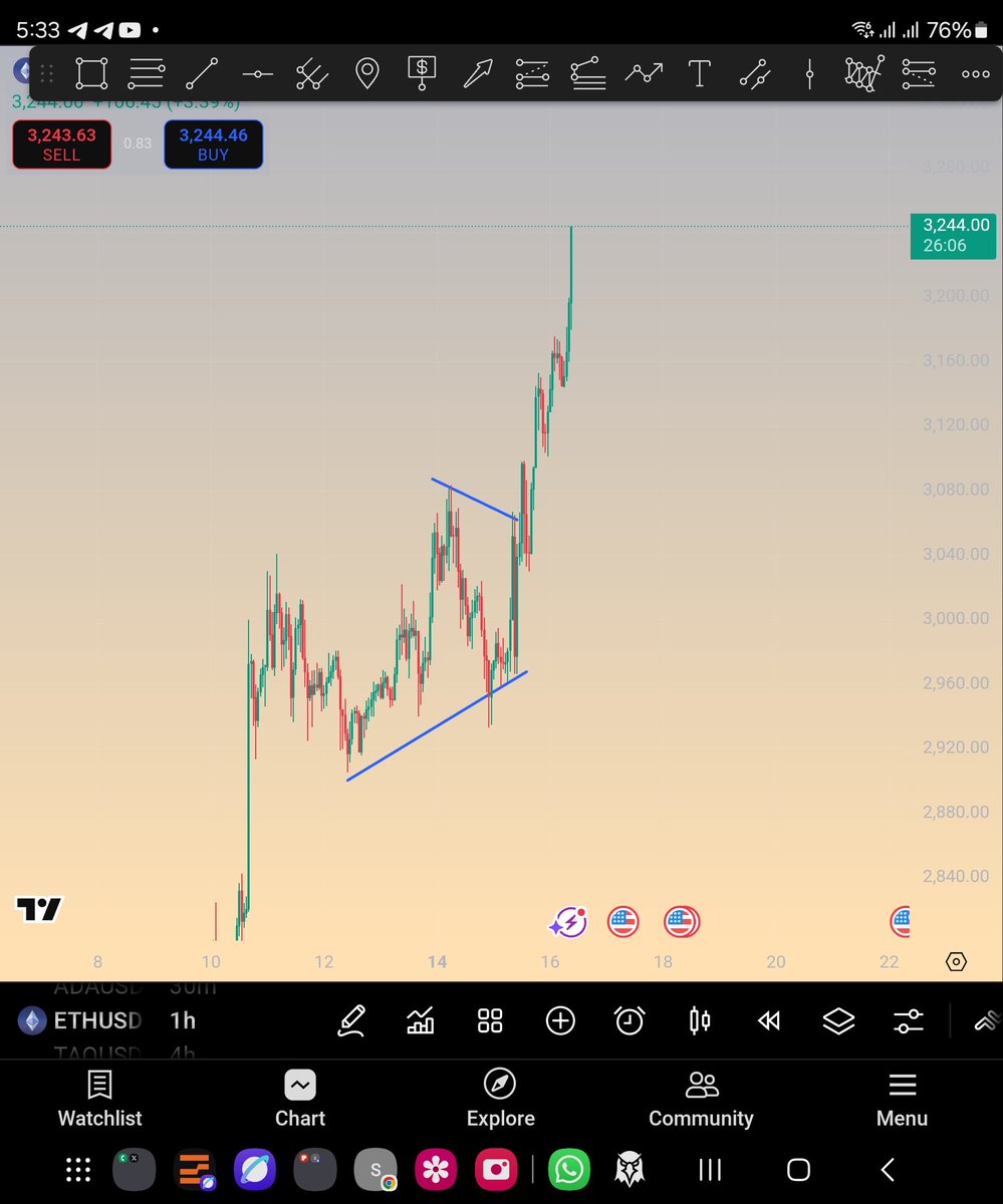 I think the alt season has started , $eth  confirms