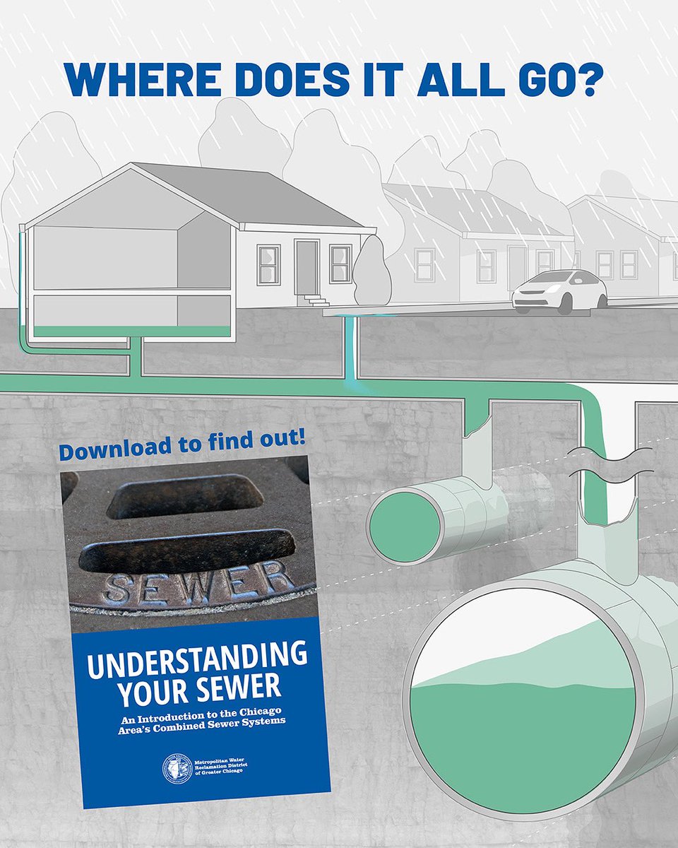 MWRDGC's tweet image. 💧 Ever wonder Where Does It All Go? 🏠🌧️
Learn how rainwater and wastewater flow through a combined sewer system with help from the MWRD! 📘🌊
Check out the free guide:
mwrd.org/community-acti…
#MWRD #CookCounty #Chicago #StormwaterManagement #WastewaterTreatment