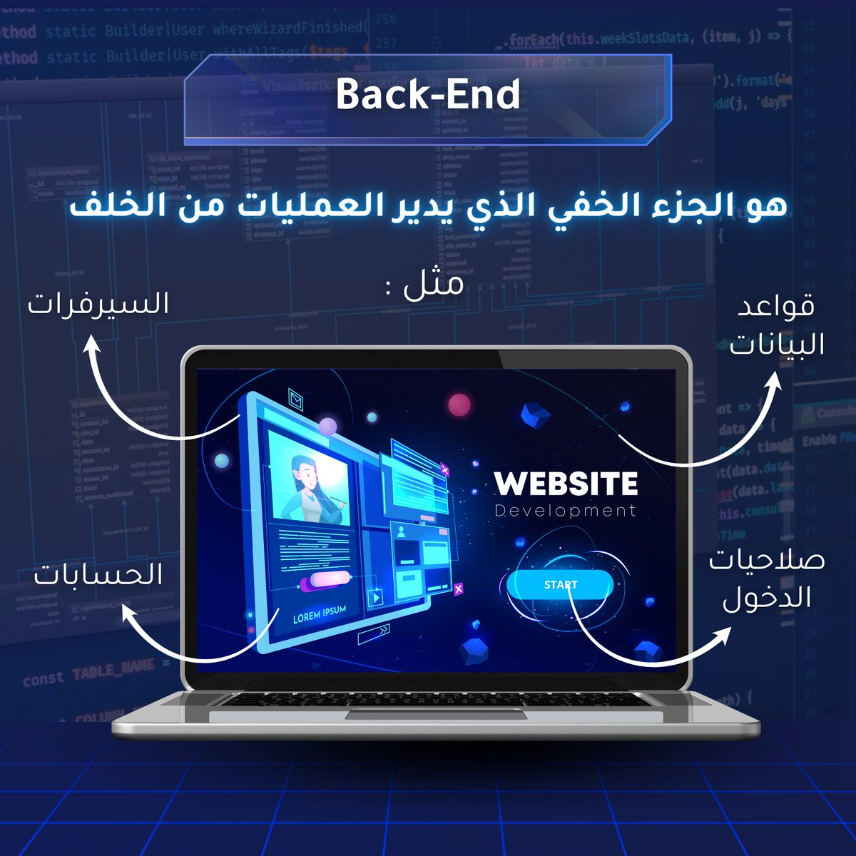 Pal4it_ksa's tweet image. هل تساءلت يوماً كيف تعمل المواقع والتطبيقات التي نستخدمها؟ 💻نبني لك تجربة رقمية لا تُنسى!
 تعرف على المزيد عن خدماتنا في تطوير الويب . 
🔗pal4it.com.sa  
#Front_End #Back_End #WebDev #PAL4IT #تطوير_برمجيات #تصميم_مواقع #تطوير_تطبيقات
#السعودية #الرياض #جدة #رؤية_2030