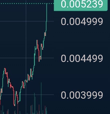 Good morning $pDAI
🫴 Now watch this swing

-k9iron