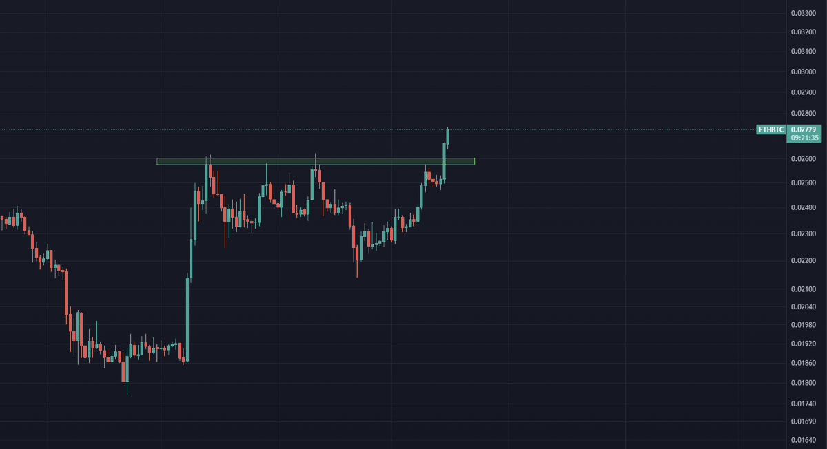 #ETHEREUM SUMMER