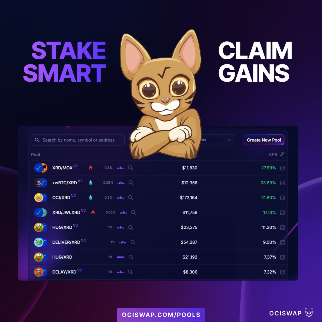 ociswap's tweet image. 💰 Don’t let your tokens sit idle.
On Ociswap.com you can put them to work with APRs ranging from 7.3% all the way up to a staggering 27.89%! 🔥
With altcoin season around the corner, every token in your portfolio should be pulling its weight. $XRD