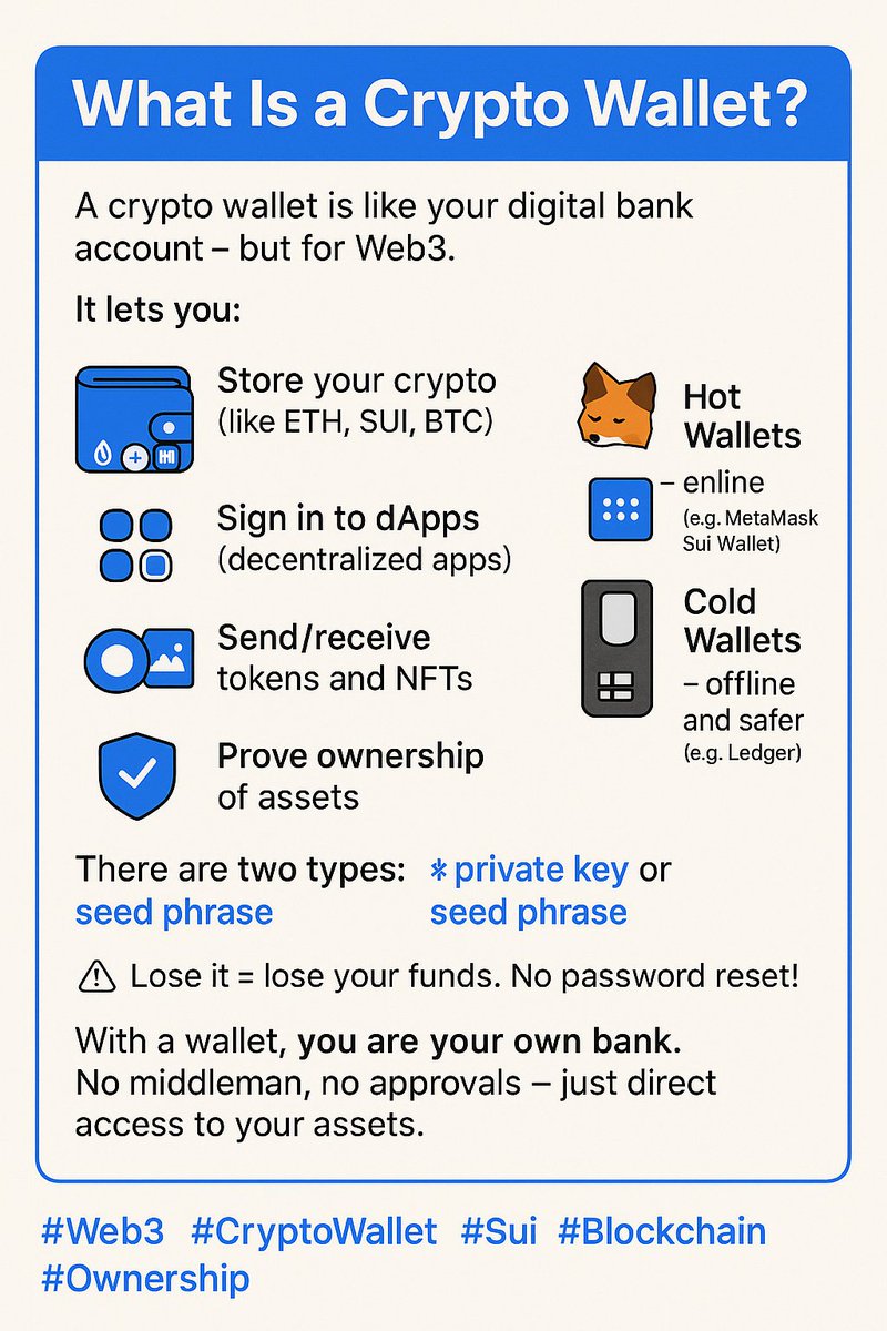 Meemsofweb3's tweet image. Gm 
 what really is a  CRYPTO WALLET ? 😏😏
What it does and why we need it ? 🤔🤔🤔🤔🤔   
#web3 #cryptoWallets  #sui #blockchain