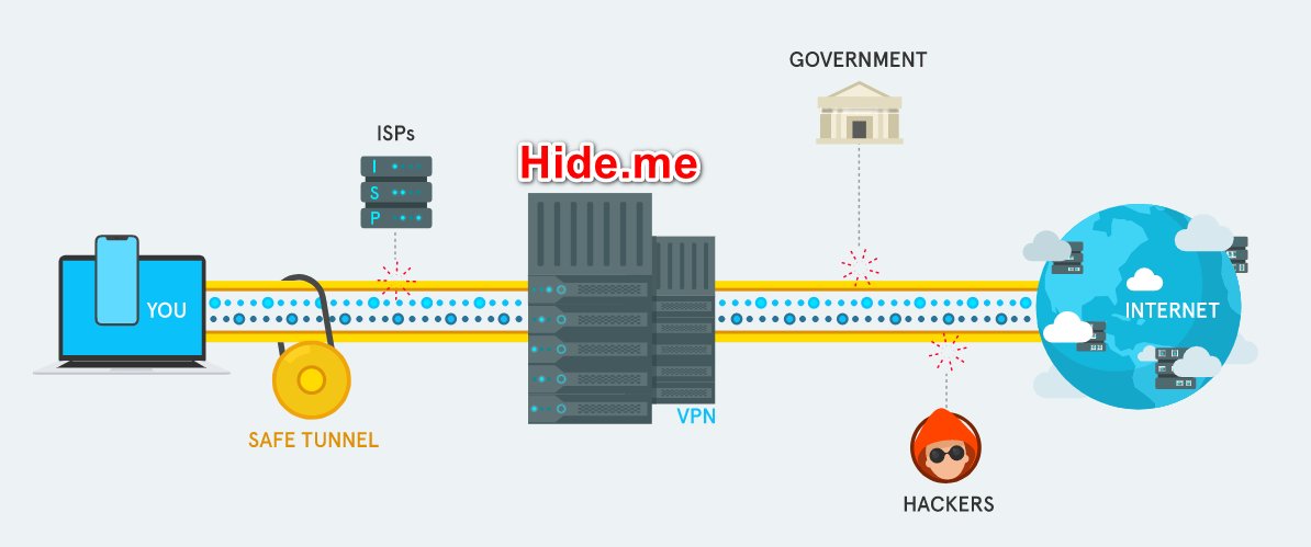 Promo2day's tweet image. Giveaway-Hide.me V4.3.1 VPN Premium Special Edition with Zero logs -July 2025 | Promo2day is giving 6 month licenses. #giveaway #contest 
promo2day.com/showthread.php…
