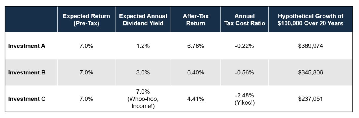 foxenflask's tweet image. Ryan cleared up some of his thoughts on paying out dividends yesterday in the interview with Charles Payne about $GME. I posted my thoughts on this in brief afterwards alongside a Warren Buffett quote(post linked in comments), but received quite a few questions about it so…