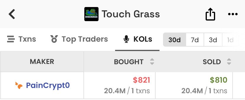 GrassXTouch's tweet photo. Has this always been here? You can now see KOLs who bought/sold tokens.

@PainCrypt0 is definitely an early grass-toucher 🌱❌ https://t.co/rSXCDBOS22