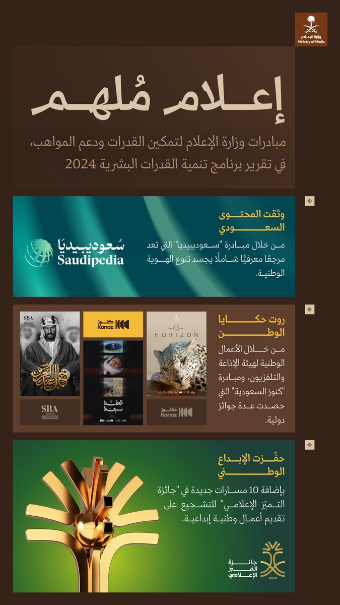 إعلام مُلهم؛ مبادرات وزارة الإعلام لتمكين القدرات ودعم المواهب، في تقرير برنامج تنمية القدرات البشرية 2024.