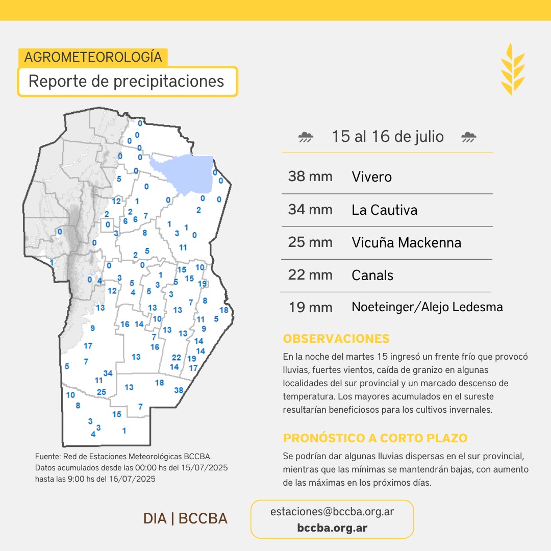 Reporte de precipitaciones🌧️ 

En la noche del 15/7 ingresó un frente frío con lluvias, viento y granizo en el sur de Córdoba. El sureste registró los mayores acumulados, que serían beneficiosos para los cultivos invernales.