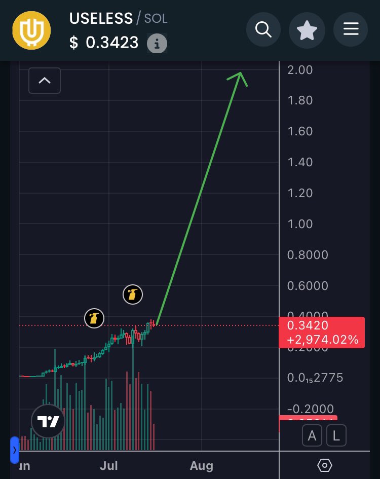 skmakeit's tweet image. Smart money whales have begun aggressive useless accumulation again, after a bit of outflows during the recent consolidation period 💰

#USELESS coin is a shining star among the bonk ecosystem, with legends like @theunipcs @SolportTom backing it shilling to all parts of the…