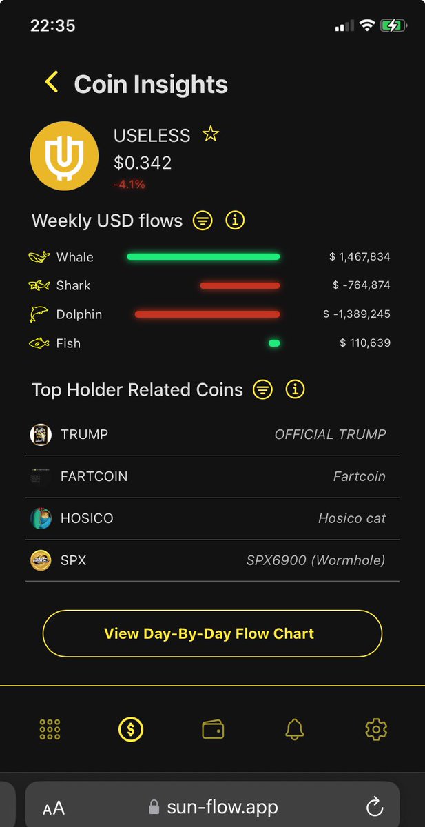 skmakeit's tweet image. Smart money whales have begun aggressive useless accumulation again, after a bit of outflows during the recent consolidation period 💰

#USELESS coin is a shining star among the bonk ecosystem, with legends like @theunipcs @SolportTom backing it shilling to all parts of the…