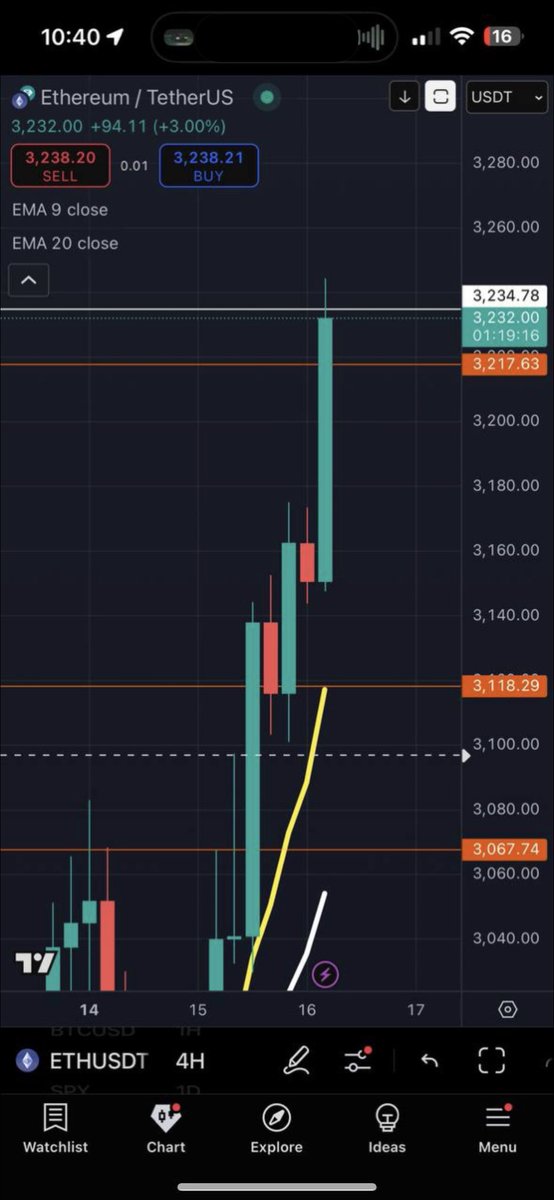 pingucharts's tweet image. Mmmmm $eth.