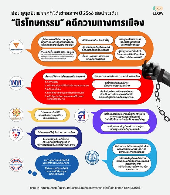 Pannika_FWP's tweet image. ย้ำอีกครั้ง กฎหมายนิรโทษกรรมที่ไม่เลือกปฏิบัติผ่านสภาได้ อันที่จริงขอเพียงพรรคเพื่อไทย "งดออกเสียง" กฎหมายจะผ่าน เข้าสู่วาระ 2-3 ต่อให้เพื่อไทยงดออกเสียงทั้งสามวาระ กฎหมายก็จะผ่าน เพราะเสียงพรรคอื่นๆที่เหลือ ไม่เท่าเสียงโหวตเห็นด้วยของพรรคประชาชน และร่างที่ผ่านวาระสองมาแล้ว…