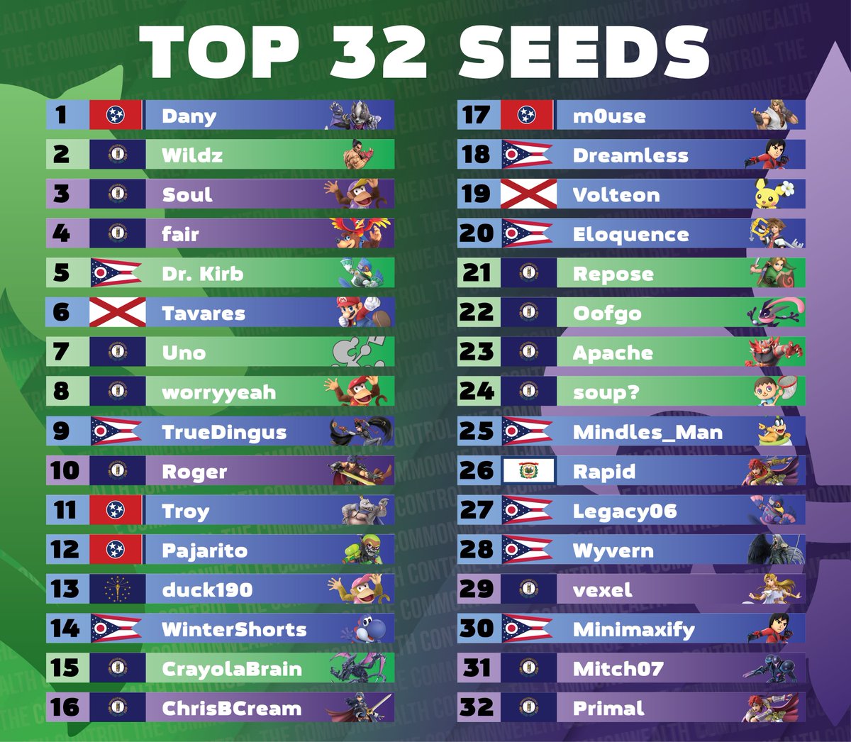 An incredible talent pool from players all around the surrounding states, coming all to show their allegiance to the two strongest cities in Kentucky! But only one will come out on top. Find out who will Control the Commonwealth this Saturday!