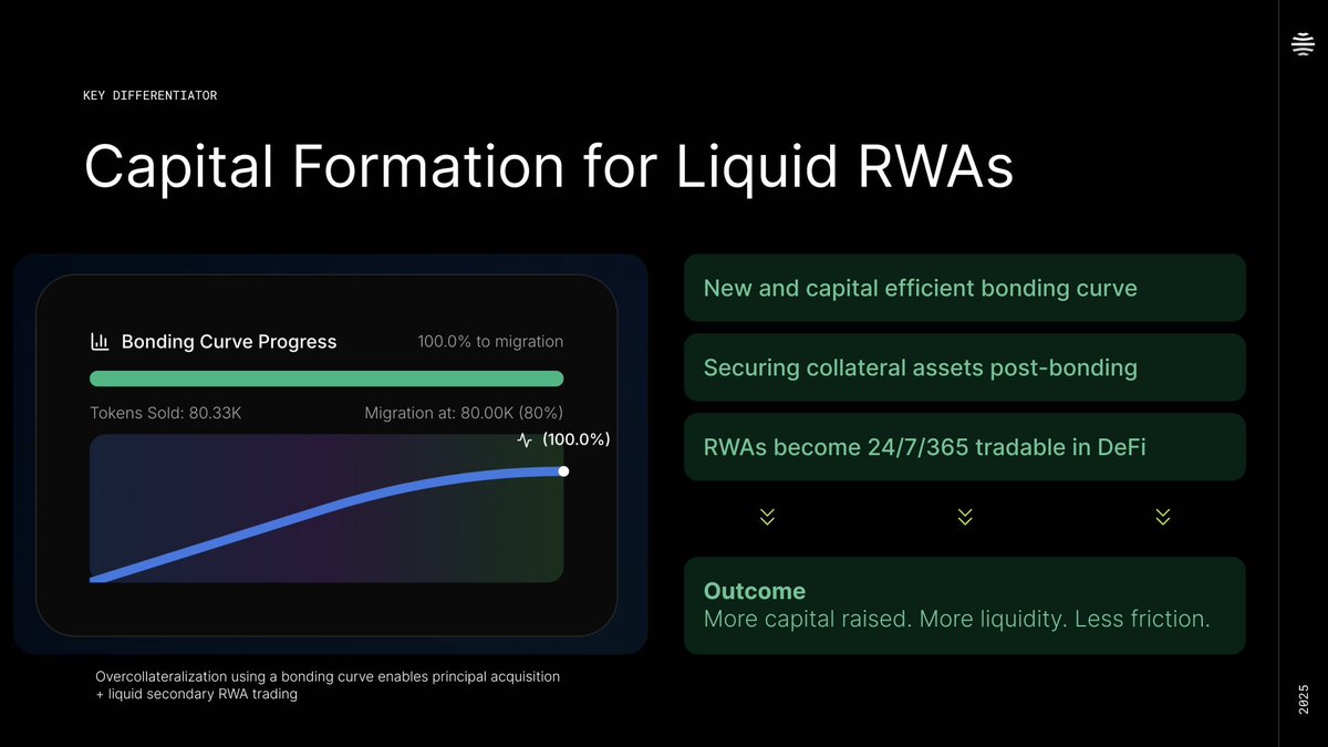 Capital formation is happening on @Solana, the internet’s Silicon Valley.