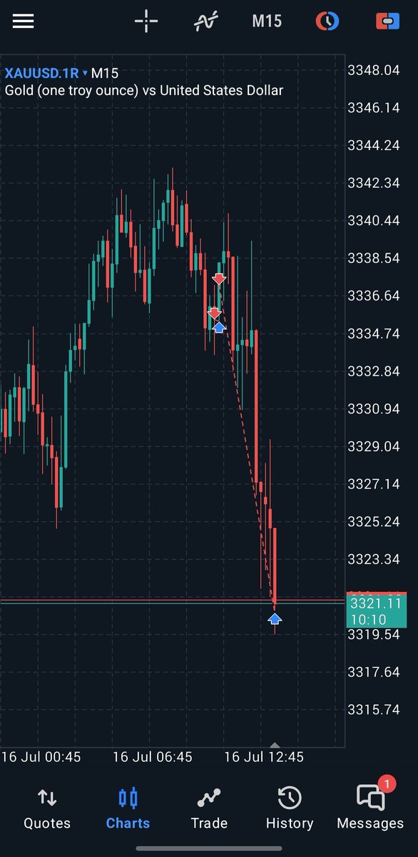 Zaki Siddiqui (@_zaki_siddiqui) on Twitter photo #XAUUSD
> 4H TF
ยป PREMIUM โป๏ธ DISCOUNT
ยป SMT/XAG
ยป +OB
ยป IRL โป๏ธ ERL
> 5M TF
ยป TS ๐ข
ยป SMT/XAG
ยป BRK ENTRY ๐ซ
> 1:3 RR ๐
Already shared in my Telegram ๐
<a href="/ict_dinesh/">D I N E S H</a> <a href="/1MrGold1/">- ๐๐ซ $๐๐จ๐ฅ๐๐
</a> #XAUUSD
> 4H TF
ยป PREMIUM โป๏ธ DISCOUNT
ยป SMT/XAG
ยป +OB
ยป IRL โป๏ธ ERL
> 5M TF
ยป TS ๐ข
ยป SMT/XAG
ยป BRK ENTRY ๐ซ
> 1:3 RR ๐
Already shared in my Telegram ๐
<a href="/ict_dinesh/">D I N E S H</a> <a href="/1MrGold1/">- ๐๐ซ $๐๐จ๐ฅ๐๐
</a>