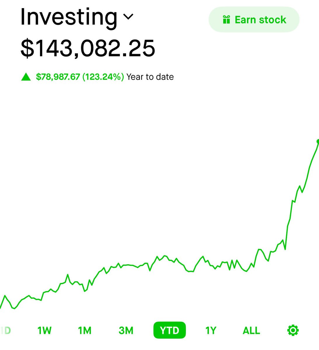 It's now time when I think hedges are a good idea. My portfolio is up +123% YTD. Market needs a breather. Earnings season ahead and my prediction is that rips will be sold. There's no clear data to support a big sell-off, so I'm hedging by putting only 5% of my port in $SPY put
