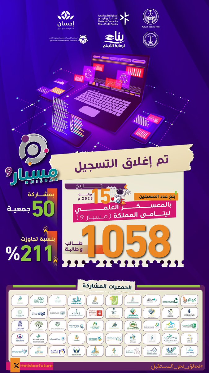 مسبار9
أُغلق باب التسجيل … وغداً اعلان اسماء المشاركين..

1058 طالبًا وطالبة يمثلون 50 جمعية أيتام ،  كانوا جزءًا من سباق الترشح للمشاركة في المعسكر العلمي  التاسع ليتامى المملكة .
نحلق نحو المستقبل ..