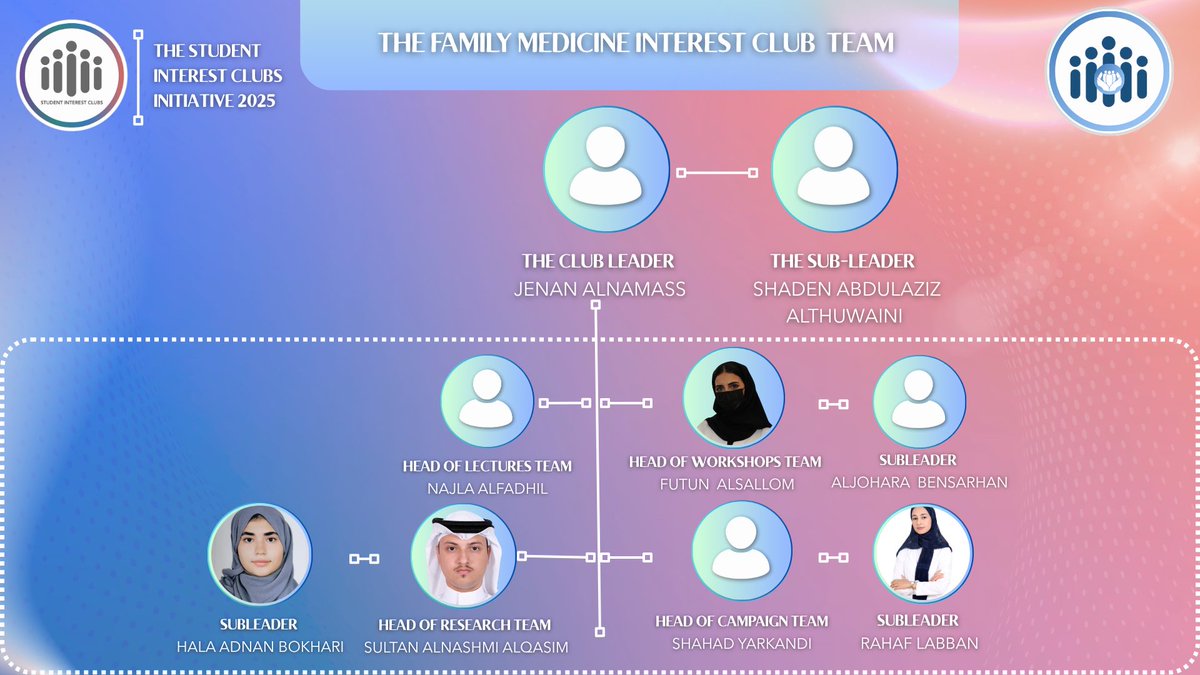 الأندية التخصصية الطبية tweet media