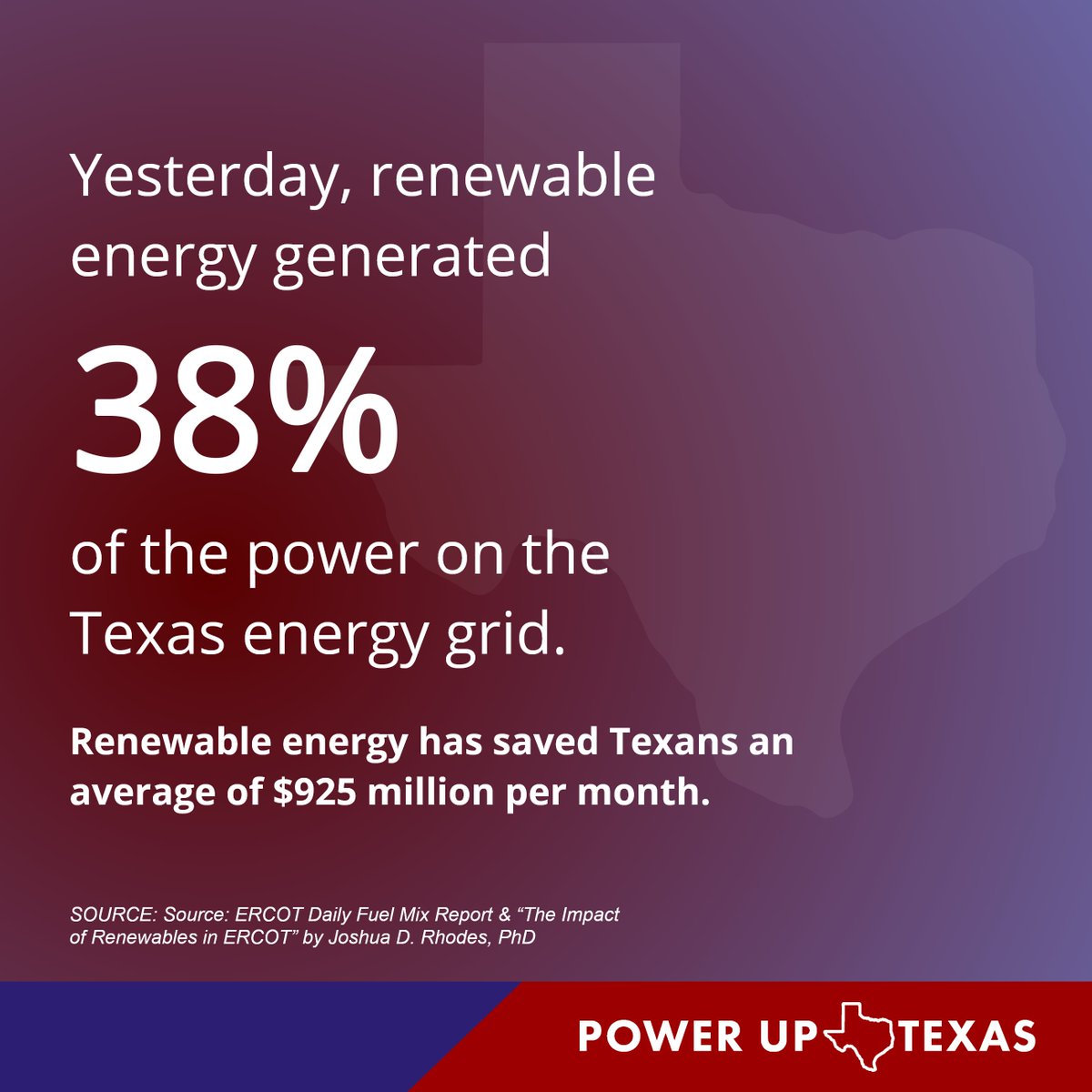 TX_Energy_Bot's tweet image. Yesterday clean energy supplied 38.45% of the generation needed for the Texas grid. Today, Texas leads the nation in #renewableenergy production #txlege
